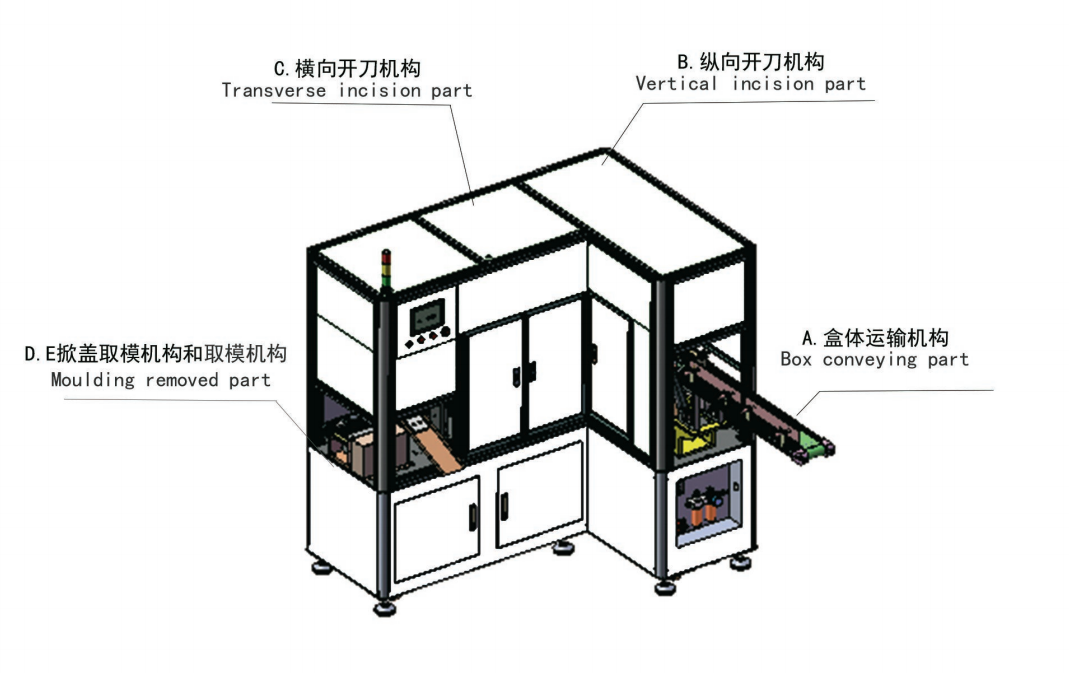 各機(jī)構(gòu)介紹.png